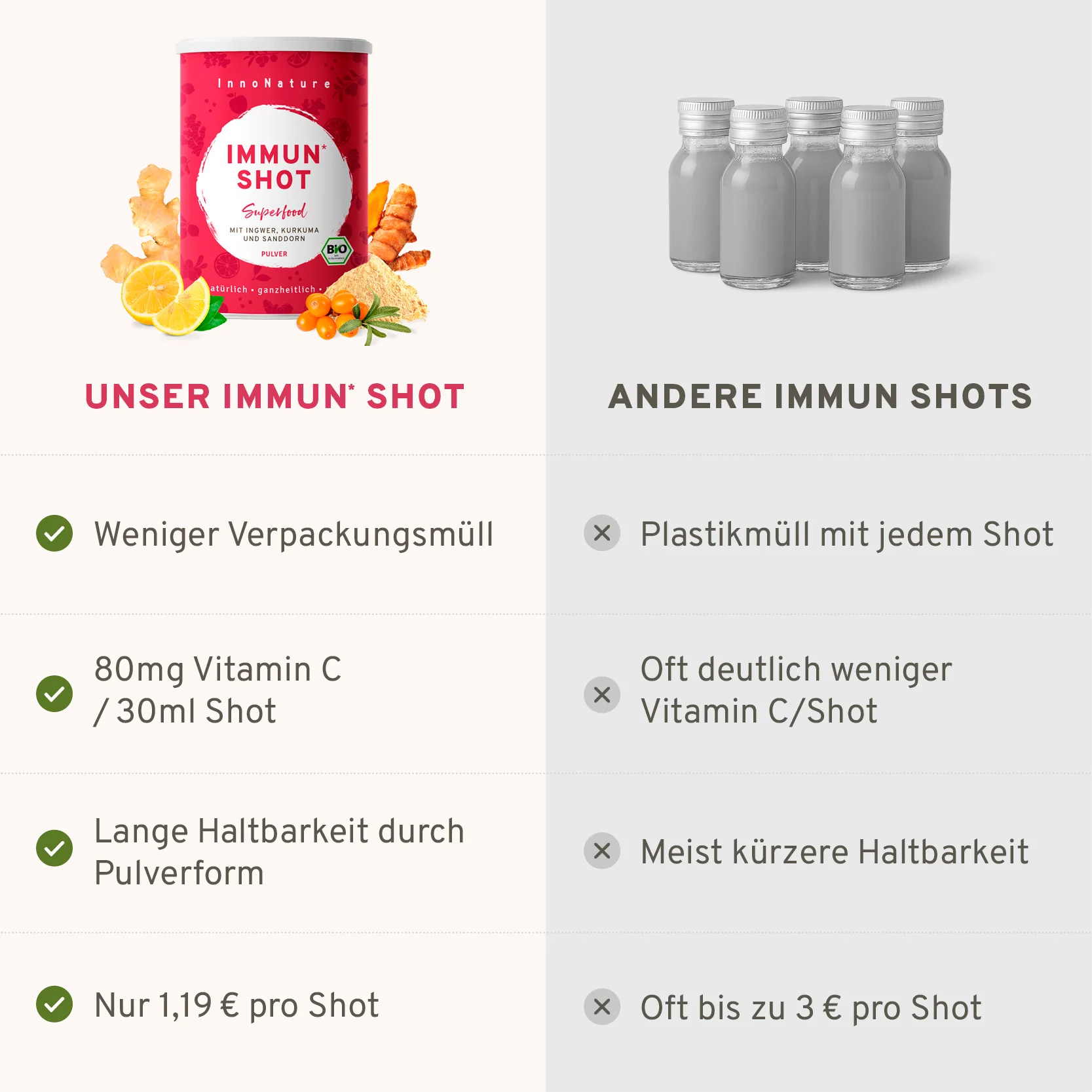 Bio Immun Shot Pulver 100g - Image 4